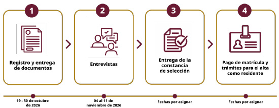 Proceso