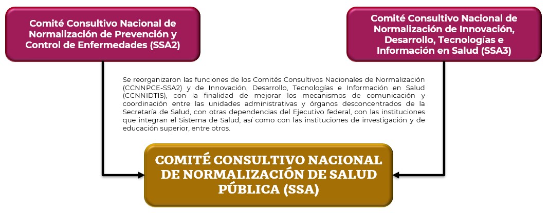COMITÉ CONSULTIVO NACIONAL DE NORMALIZACIÓN DE SALUD PÚBLICA